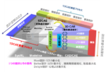 1DCAEとは｜1DCAE